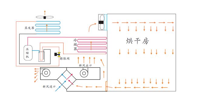 【必看】詳解自建熱泵烘干房的「安裝設(shè)計(jì)圖」 【必看】詳解自建熱泵烘干房的「安裝設(shè)計(jì)圖」