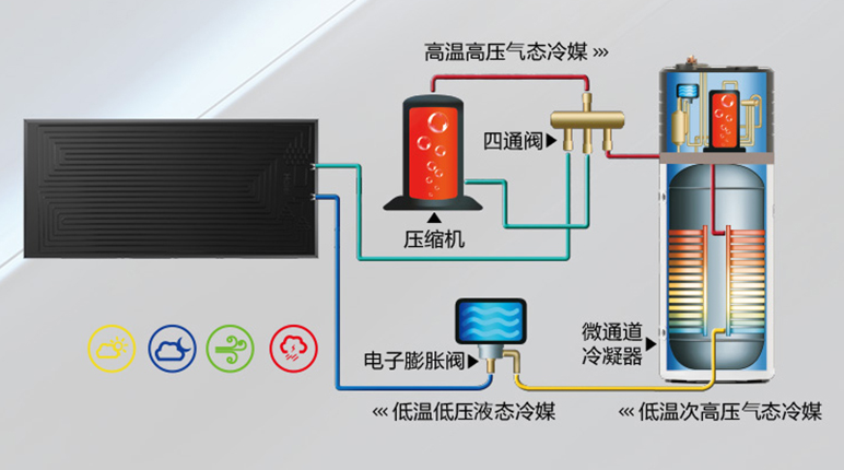 太空能熱水器后期維護(hù)費(fèi)高嗎?空氣能「維護(hù)簡(jiǎn)單」更適合你 太空能熱水器后期維護(hù)費(fèi)高嗎?空氣能「維護(hù)簡(jiǎn)單」更適合你